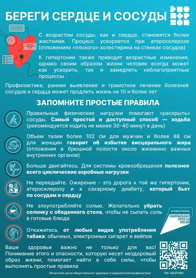Неделя борьбы с артериальной гипертензией 