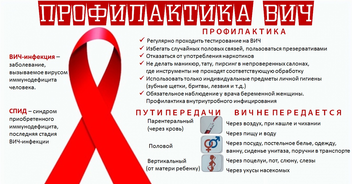 Профилактика ВИЧ-инфекции